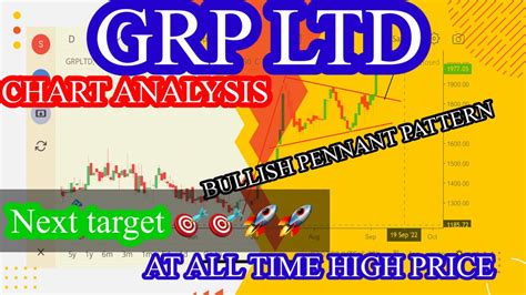 GRP Ltd Share Price Today, 3,276.00, GRP Ltd Stock Price .